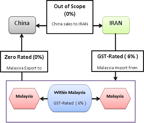 Goods-and-Services-tax-5419841
