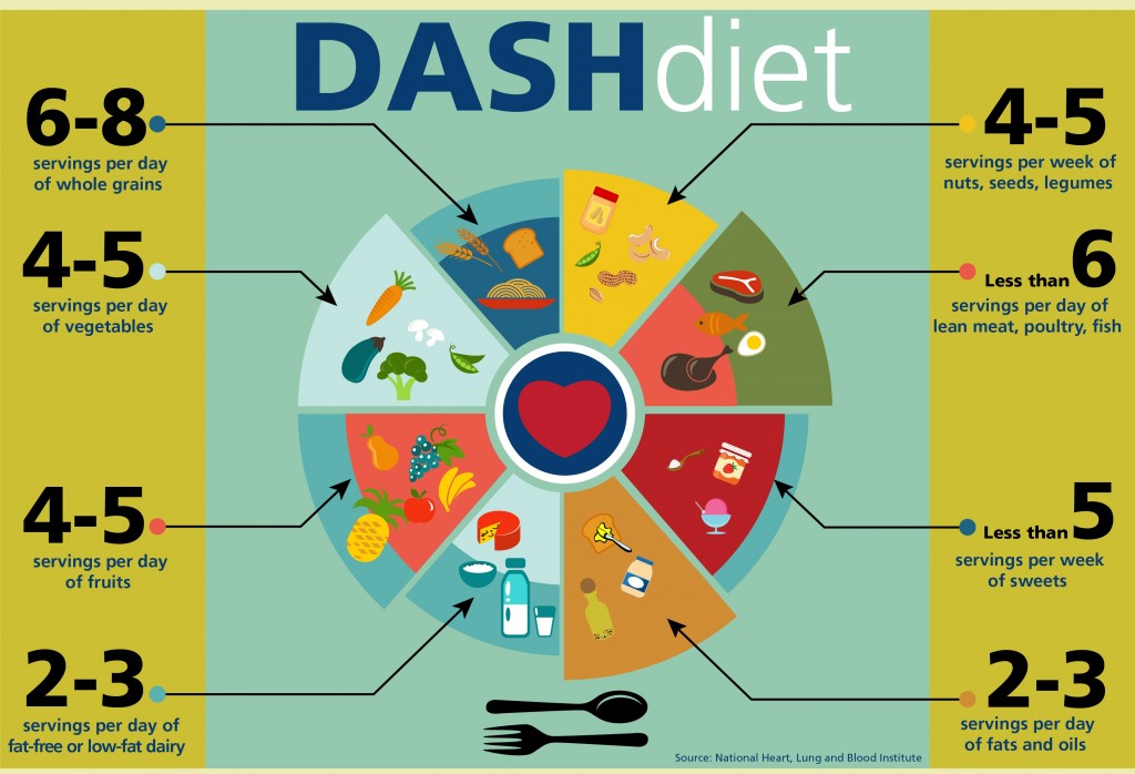 dash-diet